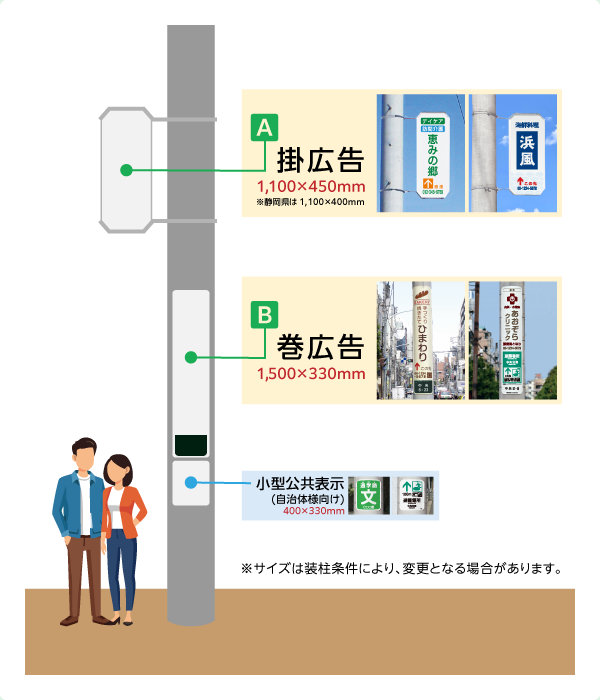 電柱広告の種類